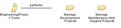 Engineering/Project_Team